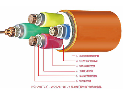 NG-A(BTLY)矿物绝缘三亿体育·(中国)集团官方网站